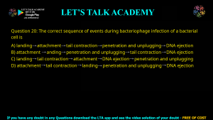 GATE Biotechnology 2023 Previous Year Papers with Solutions