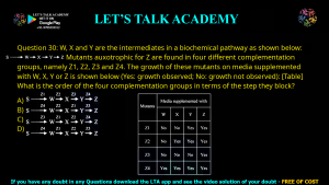 GATE Biotechnology 2020 Previous Year Papers with Solutions
