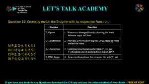 GATE Biotechnology 2025 Previous Year Papers with Solutions