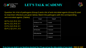 GATE Biotechnology 2020 Previous Year Papers with Solutions