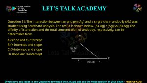 GATE Biotechnology 2015 Previous Year Papers with Solutions