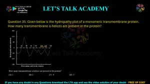 GATE Life Science 2014 Previous Year Papers with Solutions