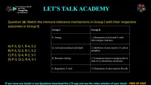 GATE Biotechnology 2023 Previous Year Papers with Solutions