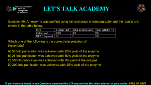 GATE Life Science 2016 Previous Year Papers with Solutions