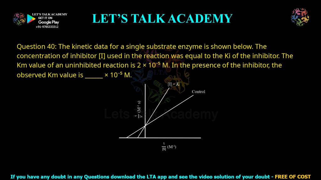 Effect of Competitive Inhibition - CSIR NET LIFE SCIENCE COACHING | NTA ...