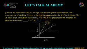 GATE Life Science 2014 Previous Year Papers with Solutions