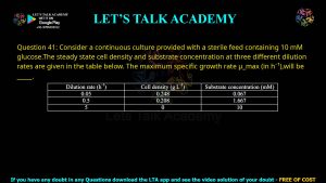 GATE Biotechnology 2014 Previous Year Papers with Solutions