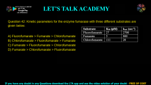 GATE Life Science 2016 Previous Year Papers with Solutions