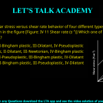 Q.46 Shear stress versus shear rate behavior of four different types of fluids (I, II, III and IV) are shown in the figure below. Which one of the following options is correct? (A) I-Newtonian, II-Bingham plastic, III-Dilatant, IV-Pseudoplastic (B) I-Pseudoplastic, II-Dilatant, III-Newtonian, IV-Bingham plastic (C) I-Newtonian, II-Pseudoplastic, III-Bingham plastic, IV-Dilatant (D) I-Newtonian, II-Bingham plastic, III-Pseudoplastic, IV-Dilatant