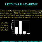 Q.47 An analysis of DNA-protein interactions was carried out using all DNA-protein complexes in the protein data bank (PDB). The frequency distribution of four amino acid residues, represented as P, Q, R and S, occurring in non-covalent interactions between the protein and DNA backbone is shown below. Which one of the following is correct? (A) P-Lys, Q-Arg, R-Gln, S-Glu (B) P-Gln, Q-Glu, R-Lys, S-Arg (C) P-Asn, Q-Asp, R-Arg, S-Lys (D) P-His, Q-Glu, R-Gln, S-Lys