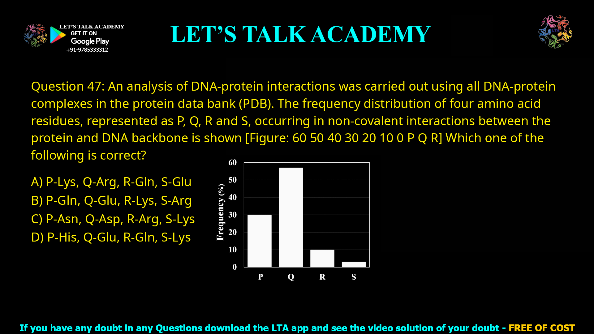 Q.47 An analysis of DNA-protein interactions was carried out using all DNA-protein complexes in the protein data bank (PDB). The frequency distribution of four amino acid residues, represented as P, Q, R and S, occurring in non-covalent interactions between the protein and DNA backbone is shown below. Which one of the following is correct? (A) P-Lys, Q-Arg, R-Gln, S-Glu (B) P-Gln, Q-Glu, R-Lys, S-Arg (C) P-Asn, Q-Asp, R-Arg, S-Lys (D) P-His, Q-Glu, R-Gln, S-Lys