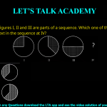 Q.5 The figures I, II and III are parts of a sequence. Which one of the following options comes next in the sequence at IV?