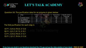 GATE Biotechnology 2012 Previous Year Papers with Solutions