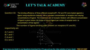 GATE Biotechnology 2013 Previous Year Papers with Solutions