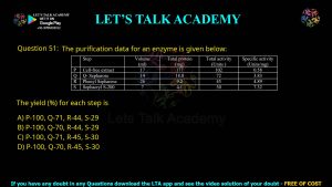 GATE Biotechnology 2012 Previous Year Papers with Solutions