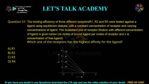 GATE Biotechnology 2013 Previous Year Papers with Solutions