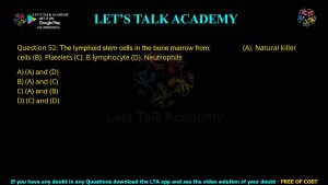 CUET PG Life Science 2024 Previous Year Question Papers PDF with Solutions