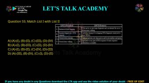 CUET PG Life Science 2024 Previous Year Question Papers PDF with Solutions