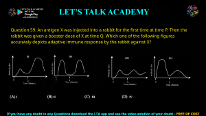 GATE Life Science 2017 Previous Year Papers with Solutions