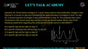 GATE Biotechnology 2015 Previous Year Papers with Solutions