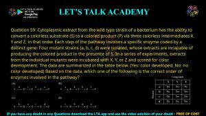 GATE Biotechnology 2015 Previous Year Papers with Solutions