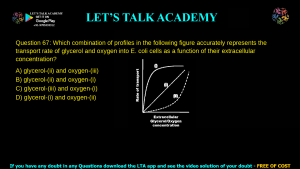 GATE Life Science 2015 Previous Year Papers with Solutions