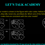 Q8. A color model is shown in the figure with color codes: Yellow (Y), Magenta (M), Cyan (Cy), Red (R), Blue (BI), Green (G), and Black (K). Which one of the following options displays the color codes that are consistent with the color model?