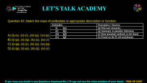 GATE Life Science 2019 Previous Year Papers with Solutions