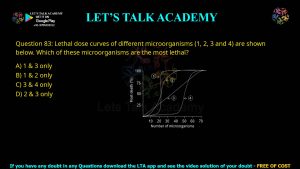 GATE Life Science 2014 Previous Year Papers with Solutions