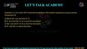 CUET PG Life Science 2021 Previous Year Question Papers PDF with Solutions