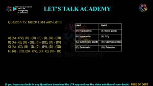 CUET PG Biochemistry 2024 Previous Year Question Papers PDF with Solutions