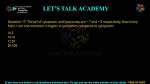 CUET PG Zoology 2023 Previous Year Question Papers Shift-1 PDF with Solutions