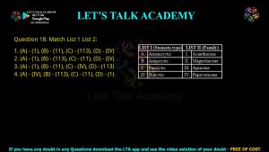 CUET PG Botany 2024 Previous Year Question Papers PDF with Solutions