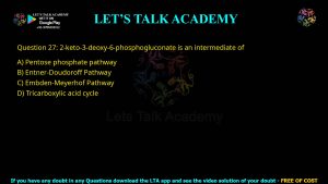 CUET PG Life Science 2021 Previous Year Question Papers PDF with Solutions