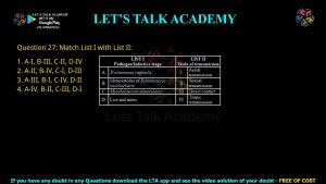 CUET PG Previous Year Question Papers PDF with Solutions