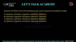 CUET PG Life Science 2021 Previous Year Question Papers PDF with Solutions