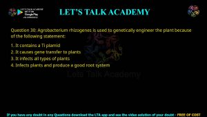 CUET PG Botany 2024 Previous Year Question Papers PDF with Solutions