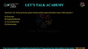CUET PG Botany 2022 Previous Year Question Papers PDF with Solutions