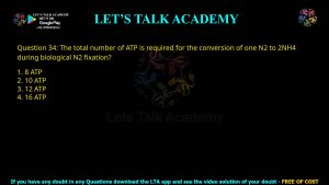CUET PG Botany 2024 Previous Year Question Papers PDF with Solutions