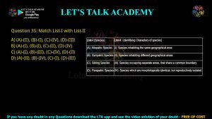 CUET PG Zoology 2024 Previous Year Question Papers PDF with Solutions
