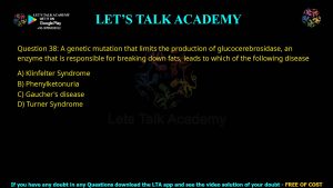 CUET PG Biochemistry 2024 Previous Year Question Papers PDF with Solutions