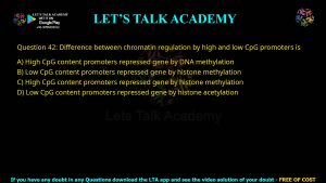 CUET PG Life Science 2021 Previous Year Question Papers PDF with Solutions