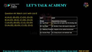 CUET PG Zoology 2024 Previous Year Question Papers PDF with Solutions