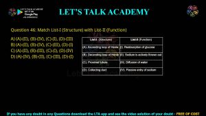 CUET PG Zoology 2024 Previous Year Question Papers PDF with Solutions