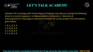 CUET PG Biochemistry 2023 Previous Year Question Shift-3(1) Papers PDF with Solutions
