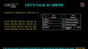 CUET PG Zoology 2023 Previous Year Question Papers Shift-1 PDF with Solutions