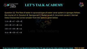 CUET PG Zoology 2023 Previous Year Question Papers Shift-3 PDF with Solutions