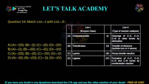 CUET PG Zoology 2023 Previous Year Question Papers Shift-1 PDF with Solutions