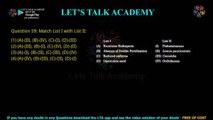 CUET PG Previous Year Question Papers PDF with Solutions