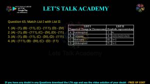 CUET PG Botany 2024 Previous Year Question Papers PDF with Solutions